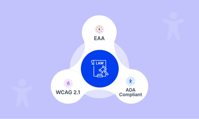 The Legal Landscape for Website Accessibility in 2026 The Legal Landscape for Website Accessibility in 2026